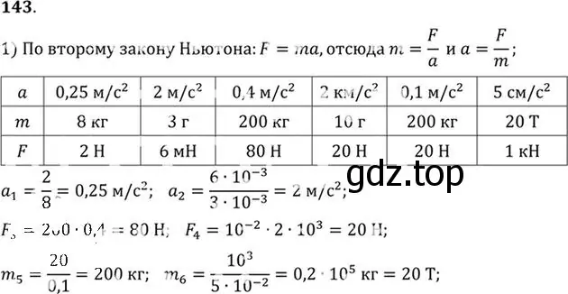 Решение номер 143 (страница 25) гдз по физике 10-11 класс Рымкевич, задачник