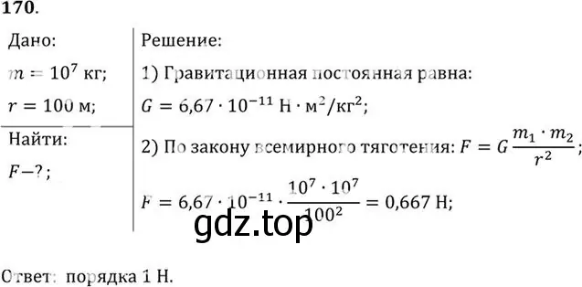 Решение номер 170 (страница 29) гдз по физике 10-11 класс Рымкевич, задачник