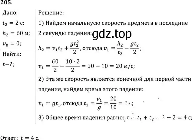 Решение номер 205 (страница 33) гдз по физике 10-11 класс Рымкевич, задачник