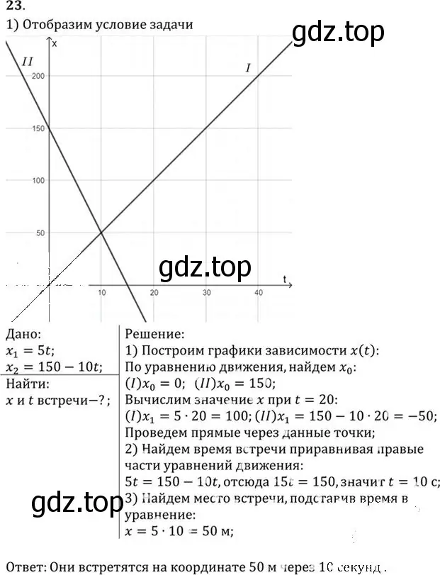 Решение номер 23 (страница 9) гдз по физике 10-11 класс Рымкевич, задачник