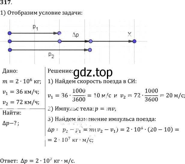 Решение номер 317 (страница 47) гдз по физике 10-11 класс Рымкевич, задачник