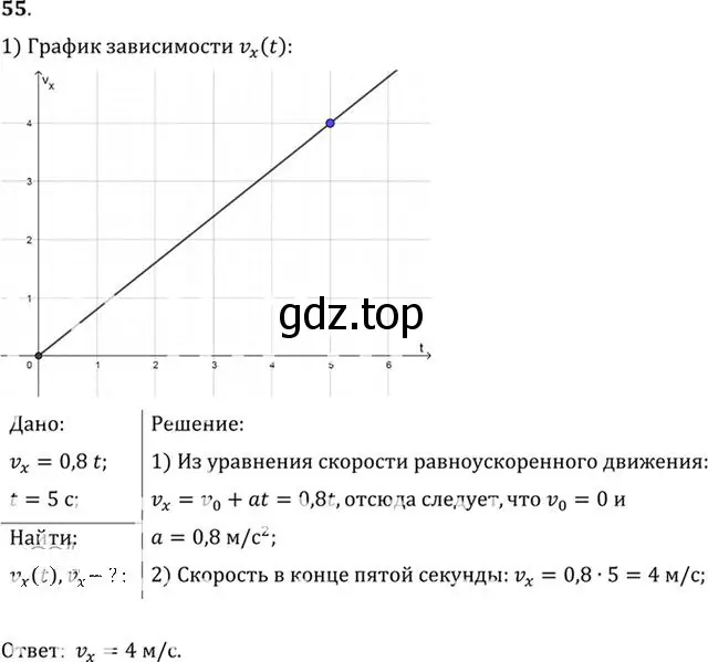 Решение номер 55 (страница 14) гдз по физике 10-11 класс Рымкевич, задачник