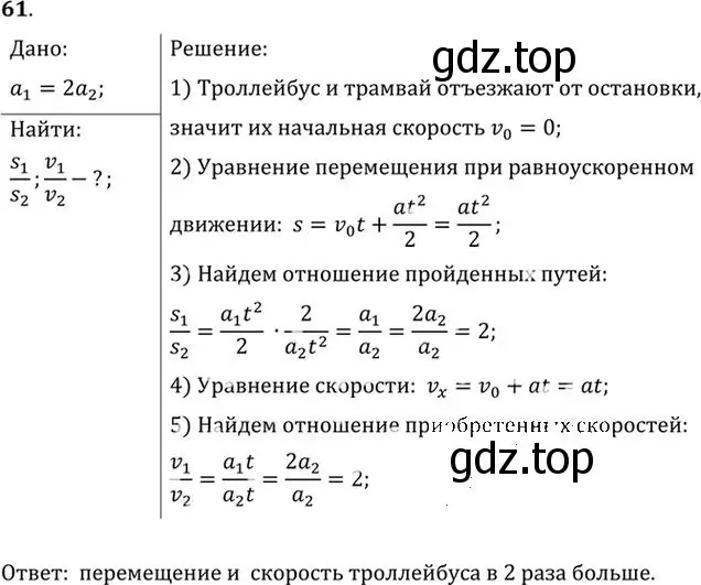 Решение номер 61 (страница 16) гдз по физике 10-11 класс Рымкевич, задачник