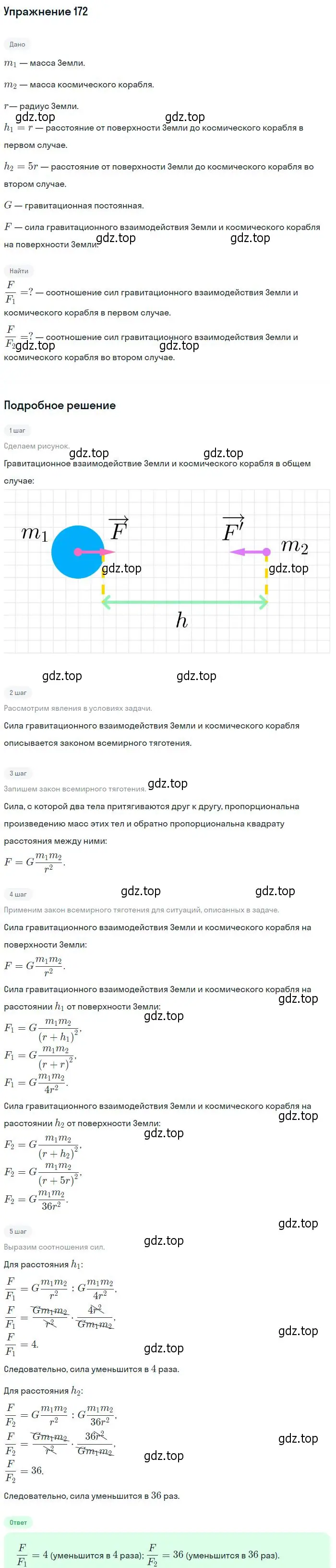 Решение 2. номер 172 (страница 29) гдз по физике 10-11 класс Рымкевич, задачник