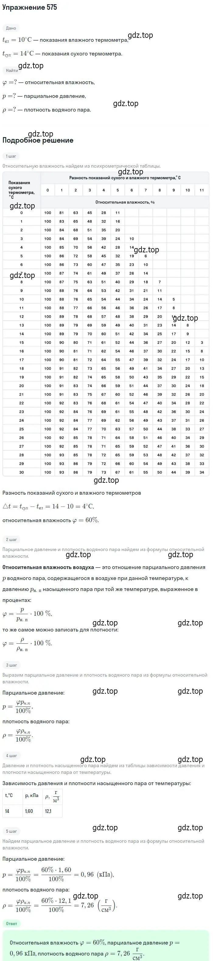 Решение 2. номер 575 (страница 76) гдз по физике 10-11 класс Рымкевич, задачник