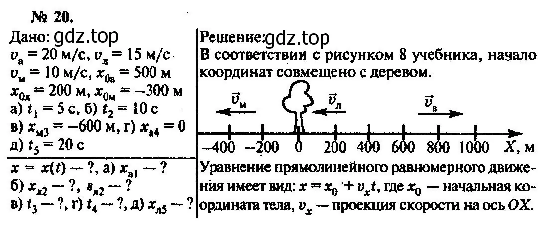 Решение 3. номер 20 (страница 8) гдз по физике 10-11 класс Рымкевич, задачник