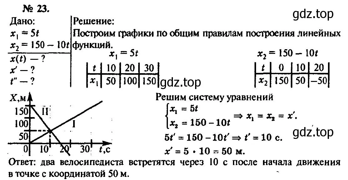 Решение 3. номер 23 (страница 9) гдз по физике 10-11 класс Рымкевич, задачник