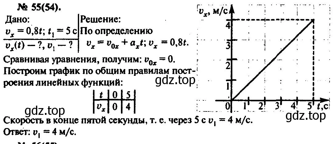 Решение 3. номер 55 (страница 14) гдз по физике 10-11 класс Рымкевич, задачник