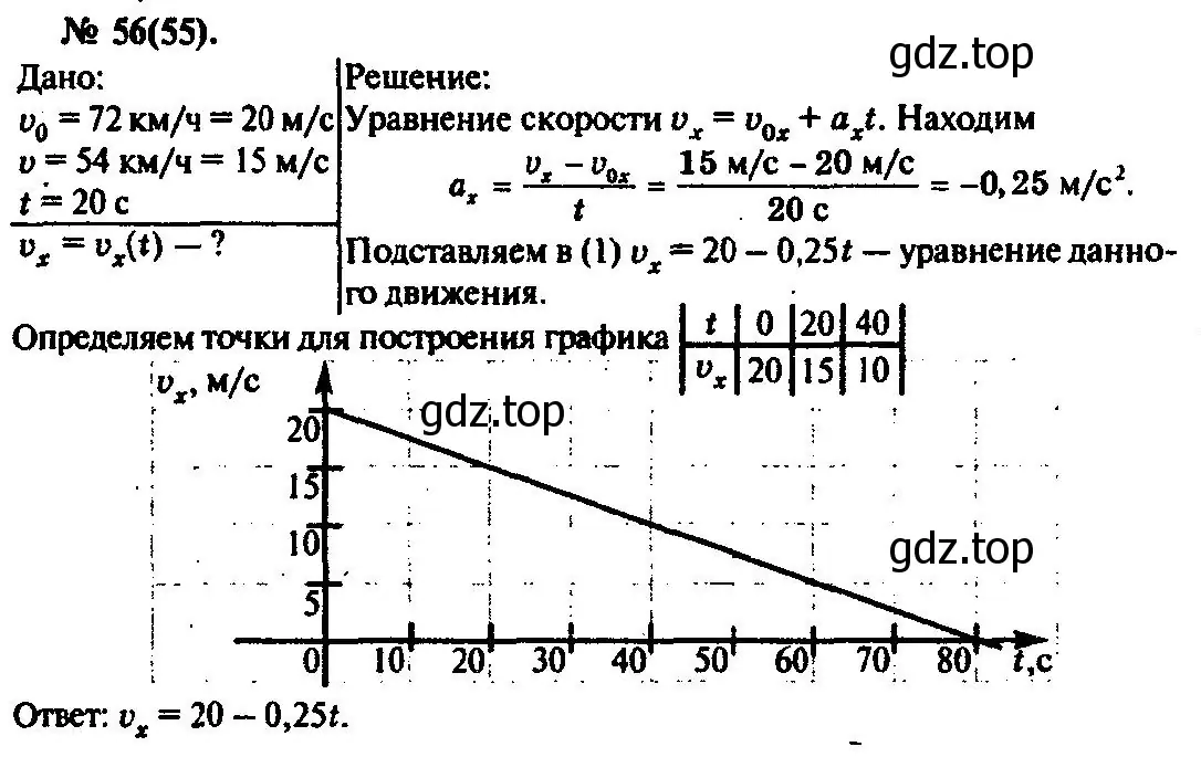 Решение 3. номер 56 (страница 15) гдз по физике 10-11 класс Рымкевич, задачник