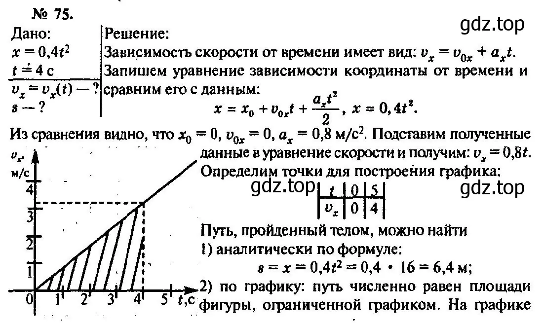 Решение 3. номер 75 (страница 17) гдз по физике 10-11 класс Рымкевич, задачник