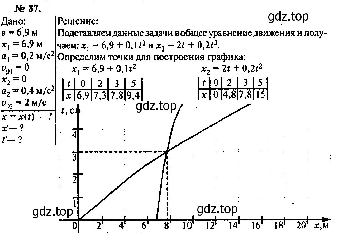 Решение 3. номер 87 (страница 18) гдз по физике 10-11 класс Рымкевич, задачник