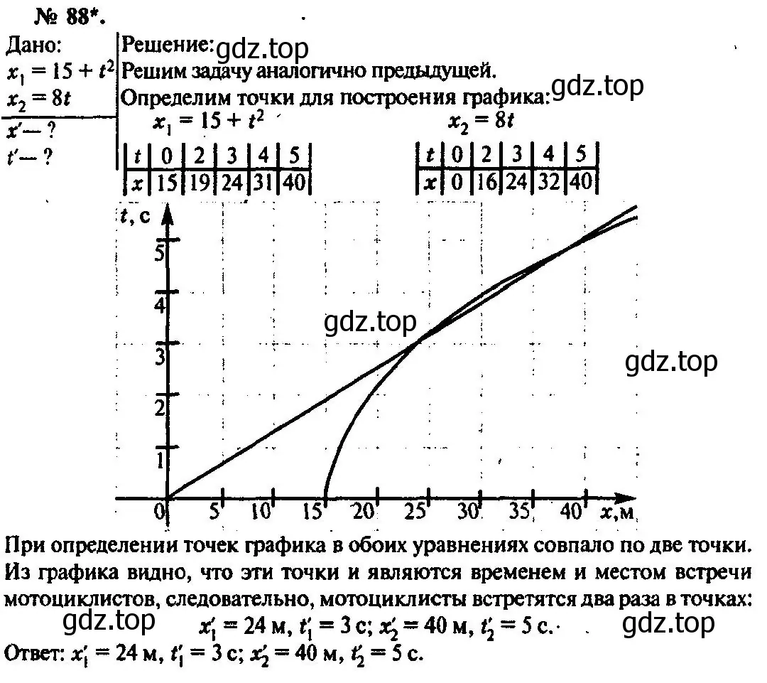 Решение 3. номер 88 (страница 19) гдз по физике 10-11 класс Рымкевич, задачник