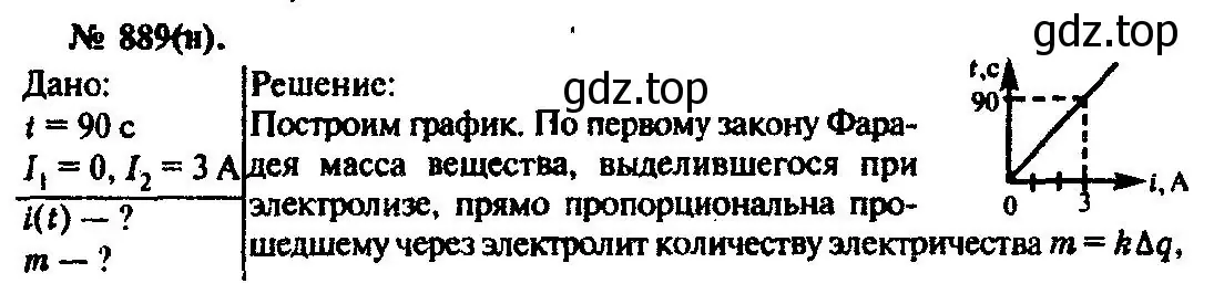 Решение 3. номер 889 (страница 117) гдз по физике 10-11 класс Рымкевич, задачник