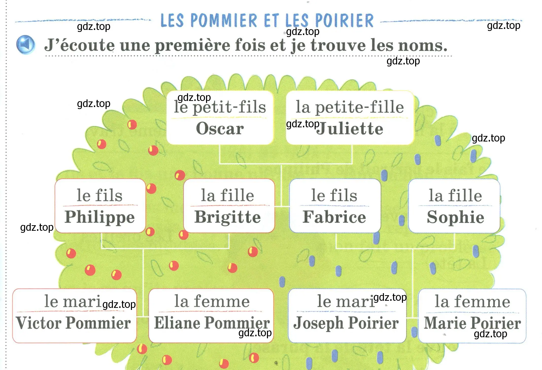 Условие номер J'ecoute une premiere fois et je trouve les noms (страница 82) гдз по французскому языку 2 класс Кулигина, Кирьянова, учебник