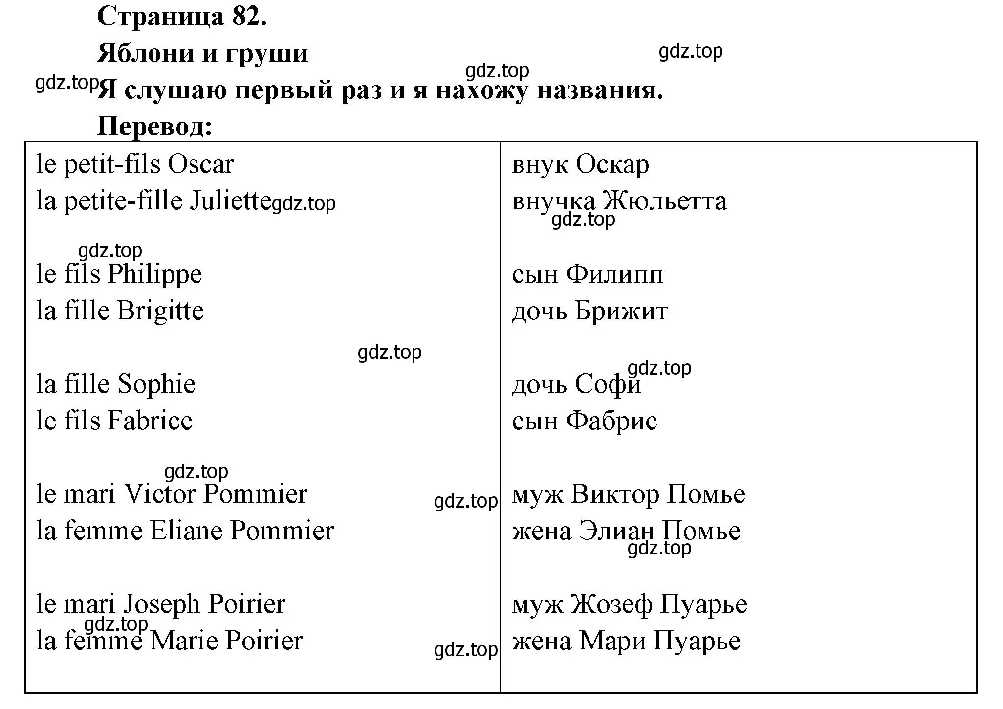 Решение номер J'ecoute une premiere fois et je trouve les noms (страница 82) гдз по французскому языку 2 класс Кулигина, Кирьянова, учебник