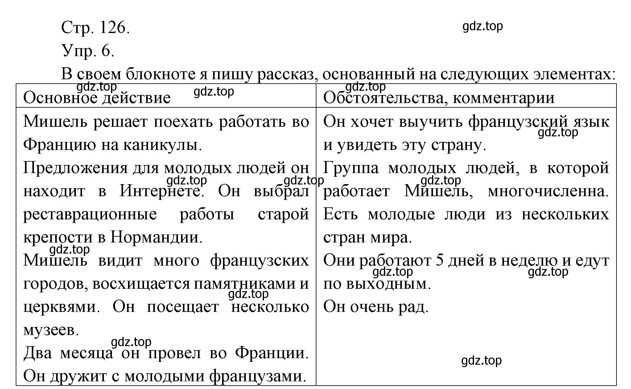 Решение номер 6 (страница 126) гдз по французскому языку 6 класс Кулигина, Щепилова, учебник