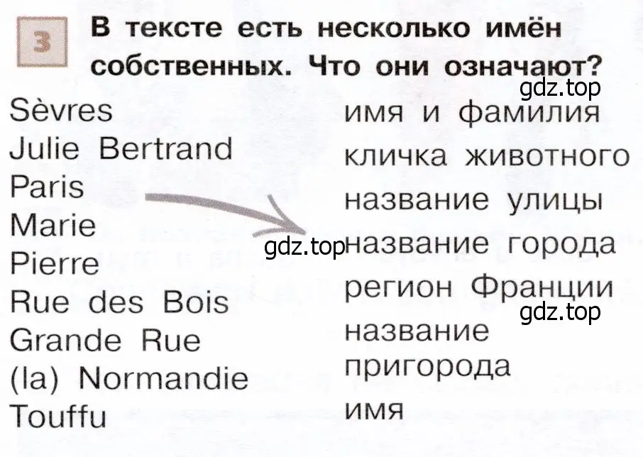 Условие номер 3 (страница 11) гдз по французскому языку 6 класс Селиванова, Шашурина, учебник 1 часть