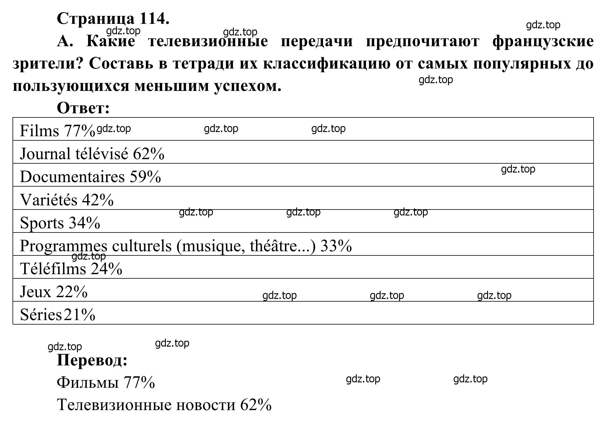 Решение номер 4 (страница 114) гдз по французскому языку 6 класс Селиванова, Шашурина, учебник 1 часть