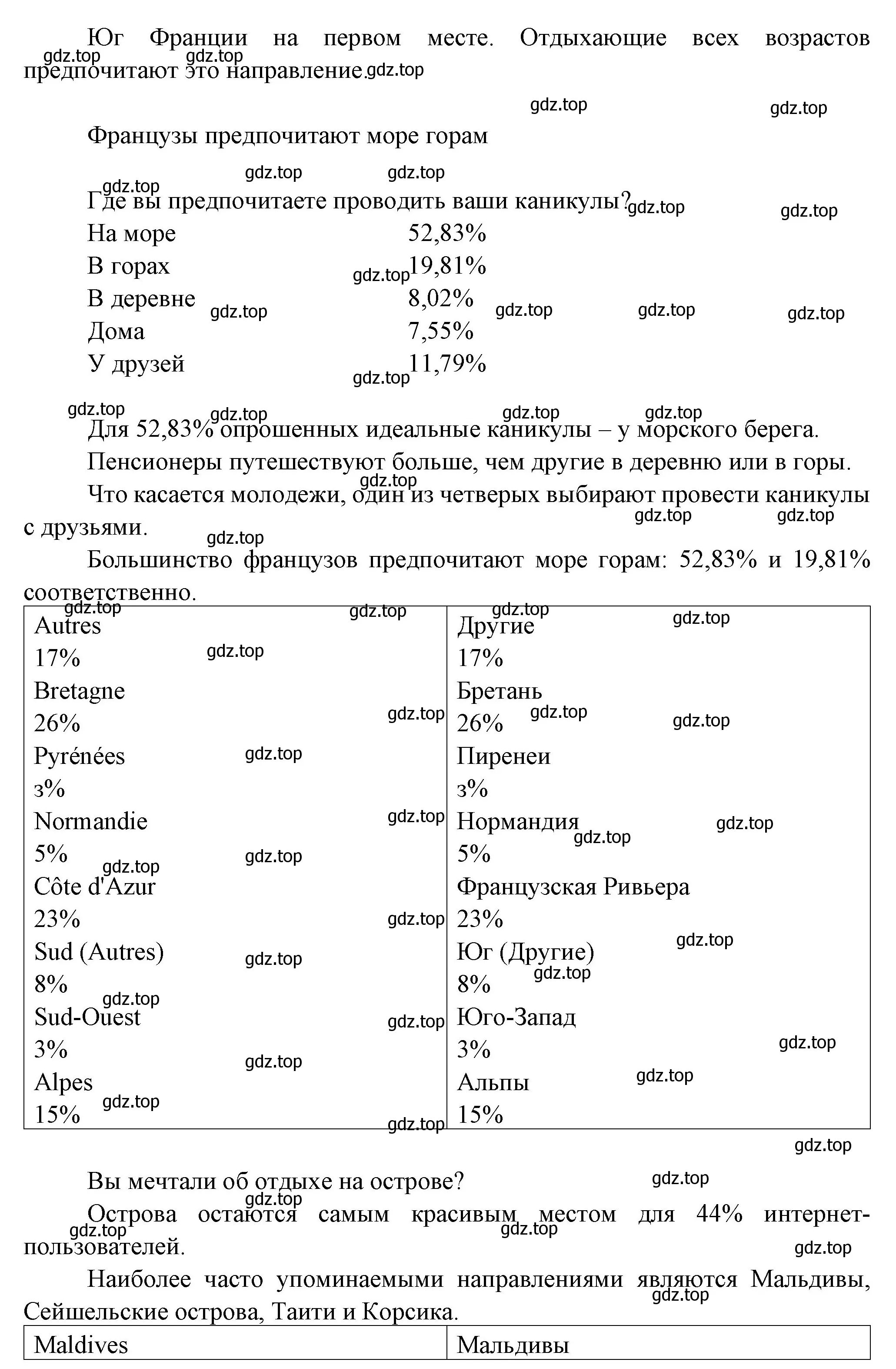 Страница 4 гдз по французскому языку 7 класс Селиванова, Шашурина, учебник  2019-2023