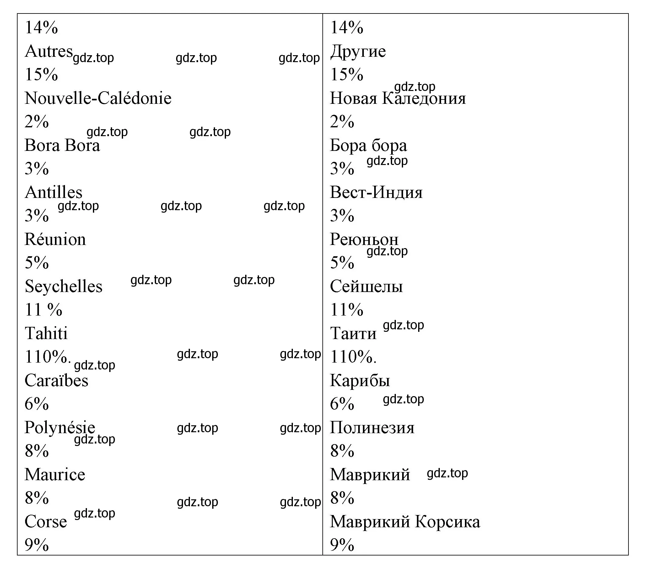 Страница 4 гдз по французскому языку 7 класс Селиванова, Шашурина, учебник  2019-2023