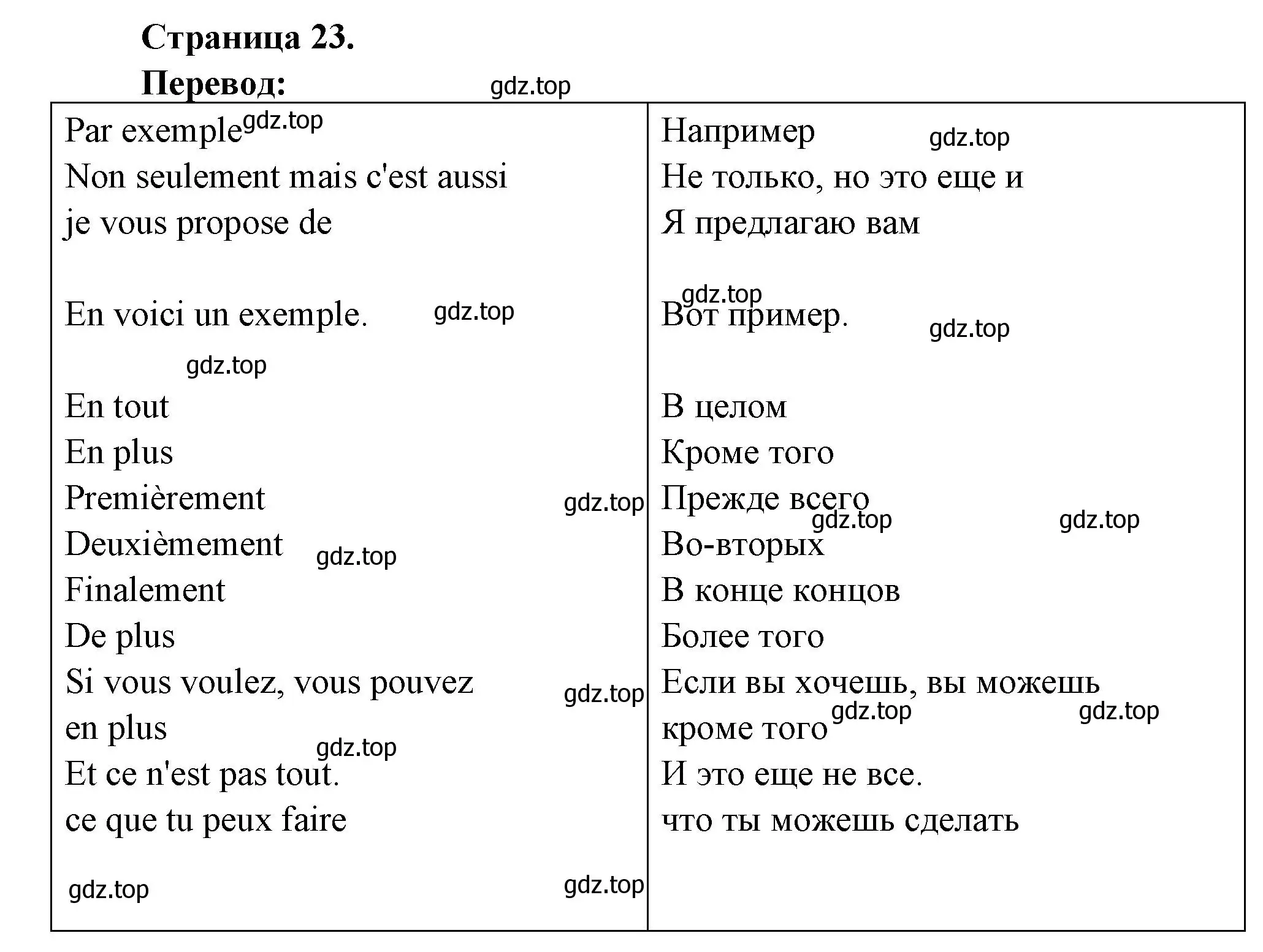 Решение  23 (страница 23) гдз по французскому языку 8 класс Селиванова, Шашурина, учебник