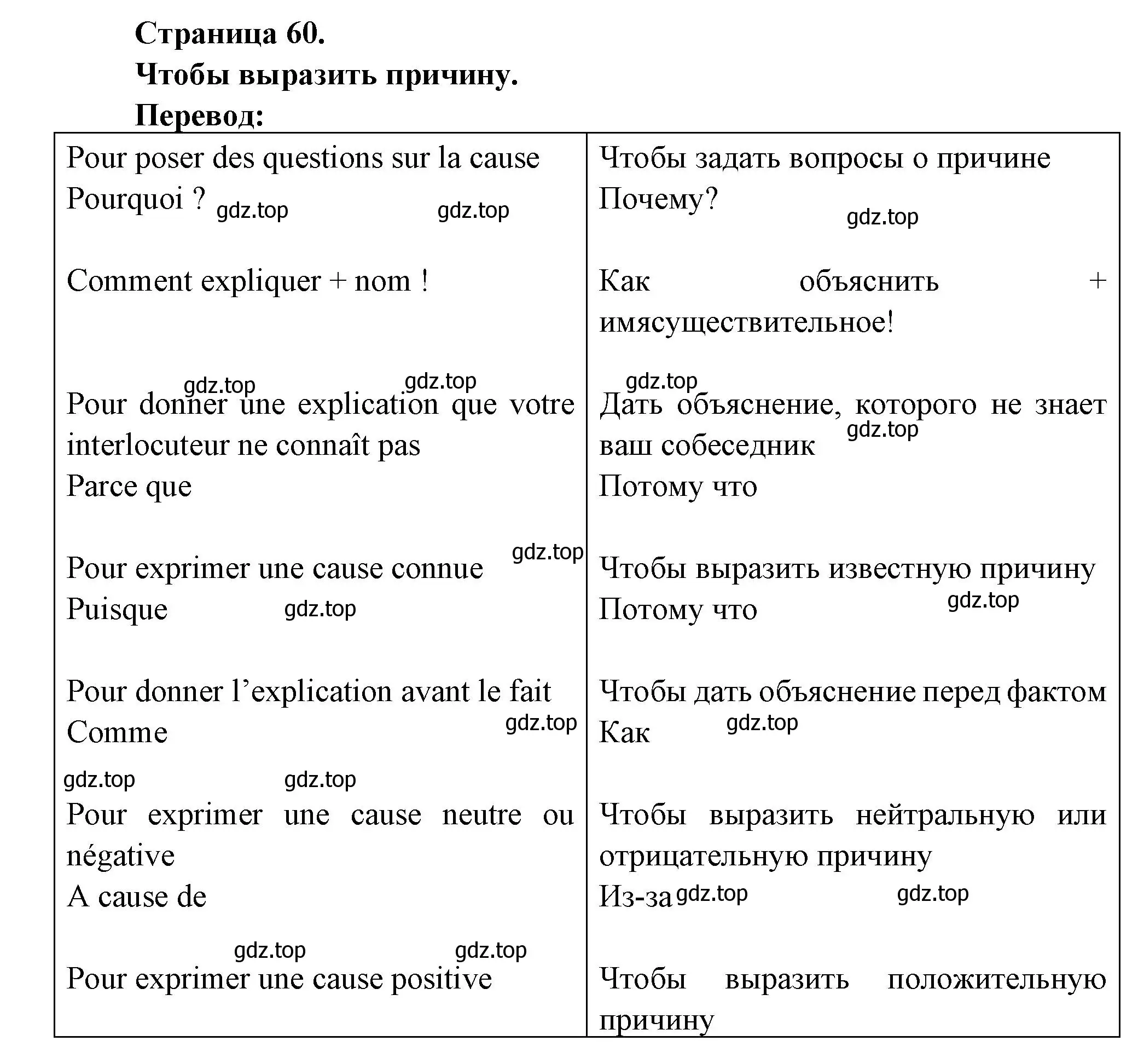 Решение  60 (страница 60) гдз по французскому языку 8 класс Селиванова, Шашурина, учебник