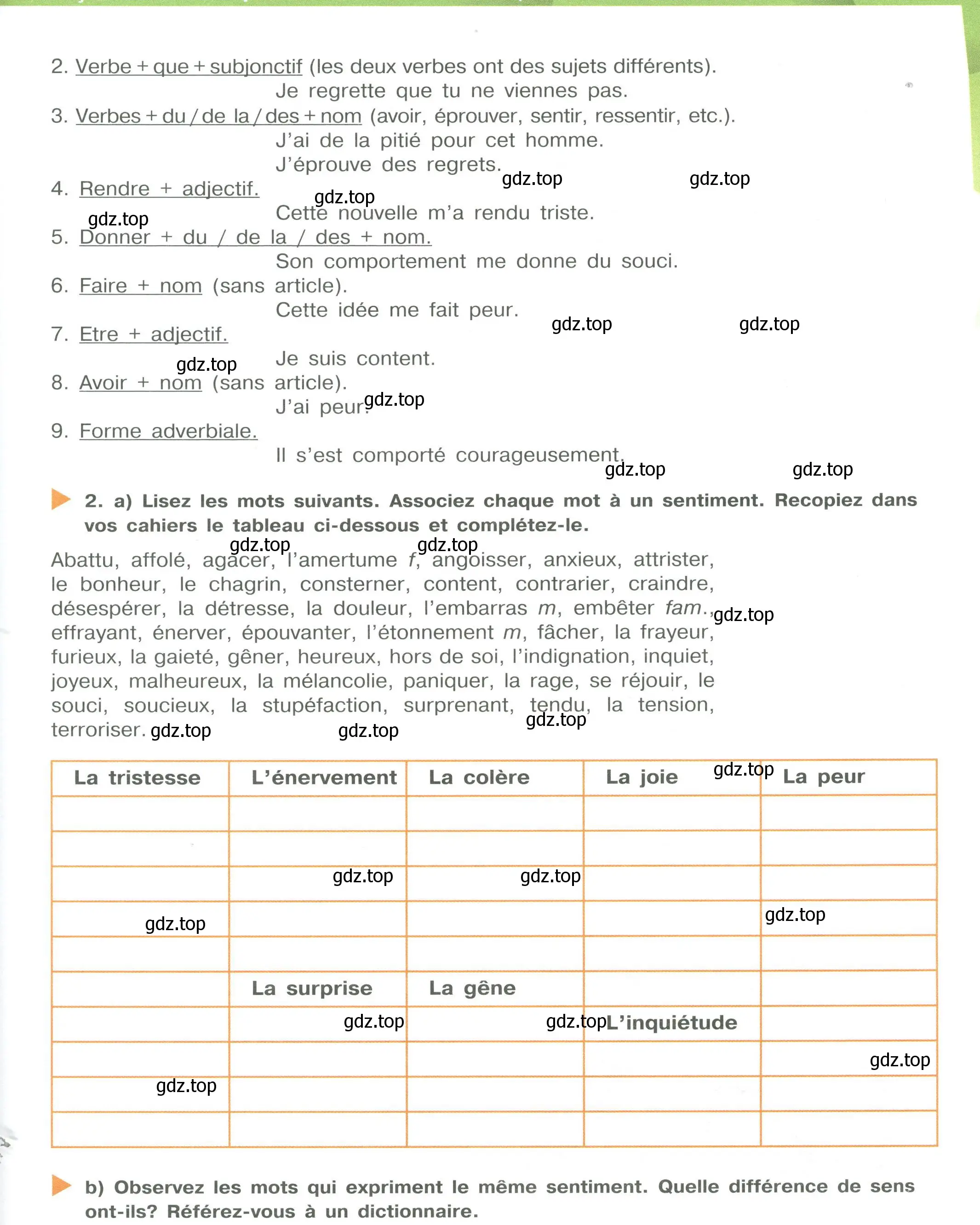 Условие Страница 125 гдз по французскому языку 10 класс Кулигина, Щепилова, учебник