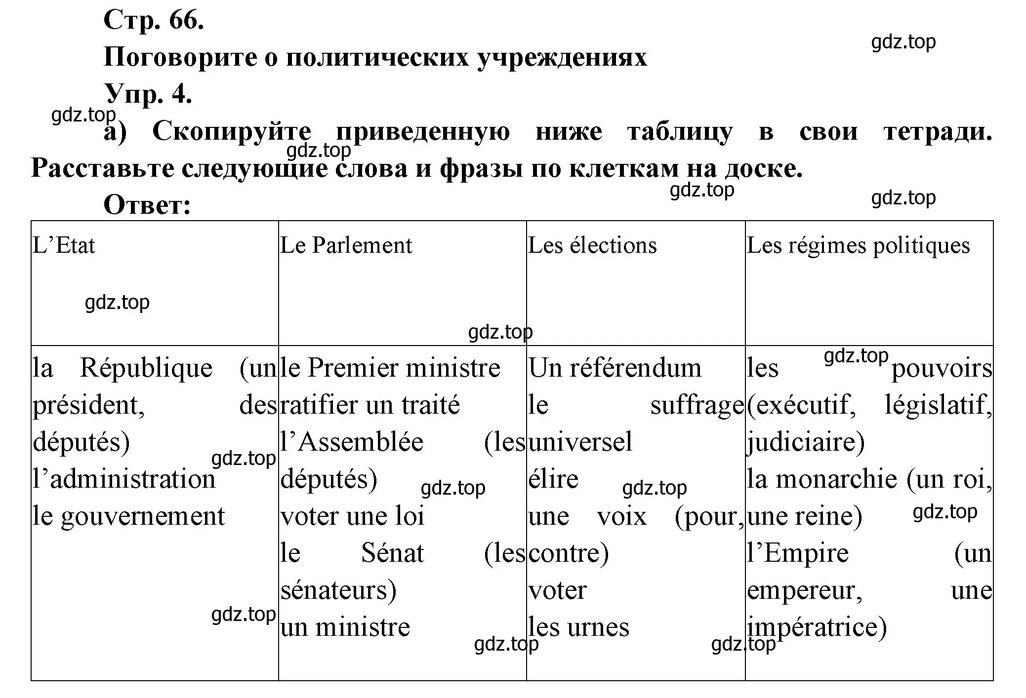 Решение Страница 66 гдз по французскому языку 10 класс Кулигина, Щепилова, учебник