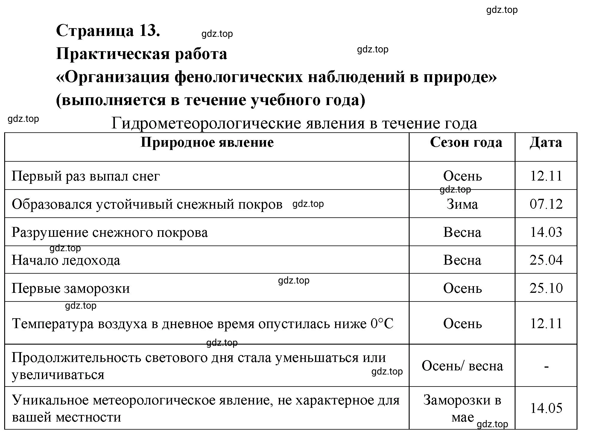 Решение  Практическая работа (страница 13) гдз по географии 5-6 класс Климанова, Климанов, учебник