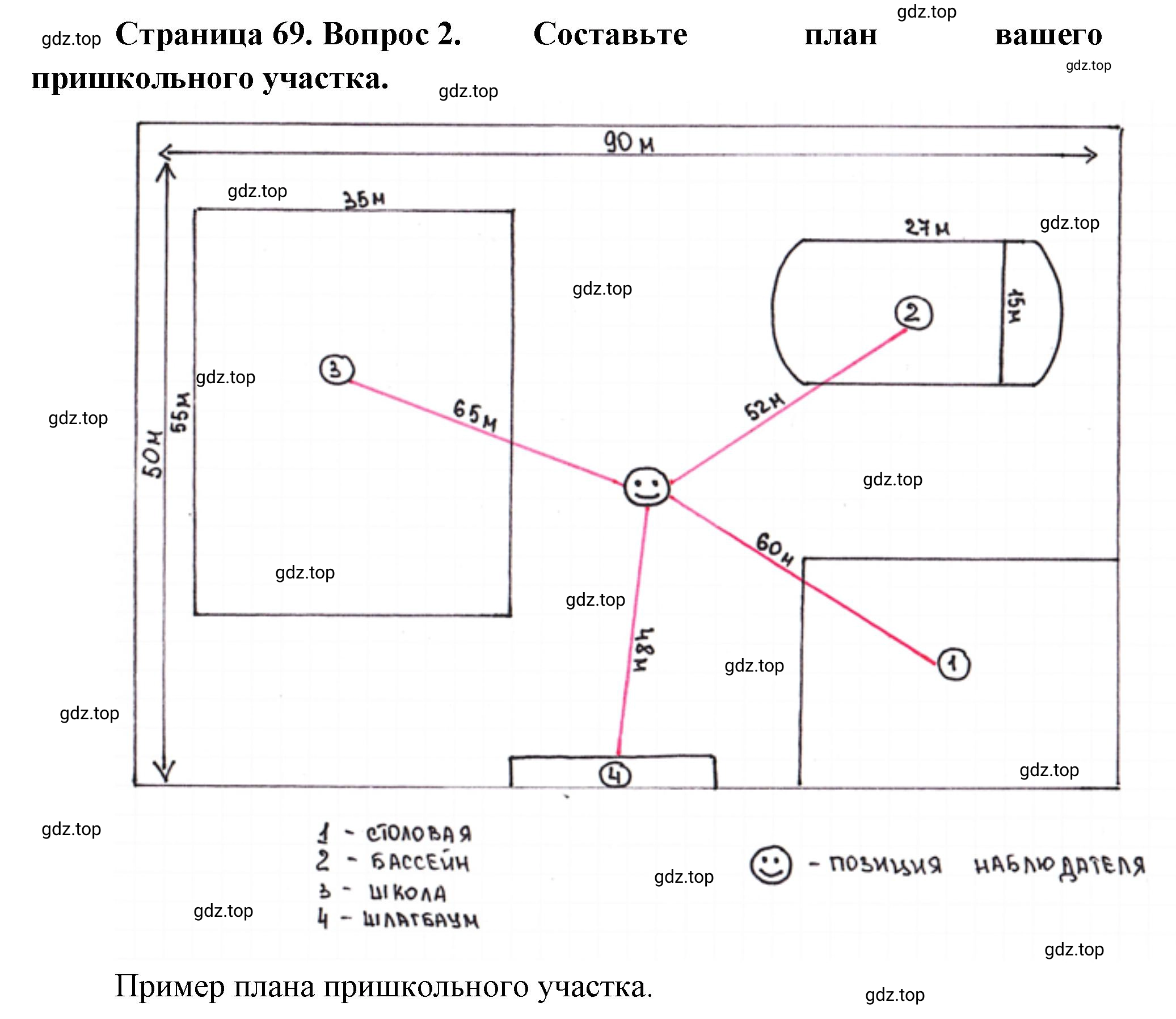 Решение номер 2 (страница 69) гдз по географии 5-6 класс Климанова, Климанов, учебник