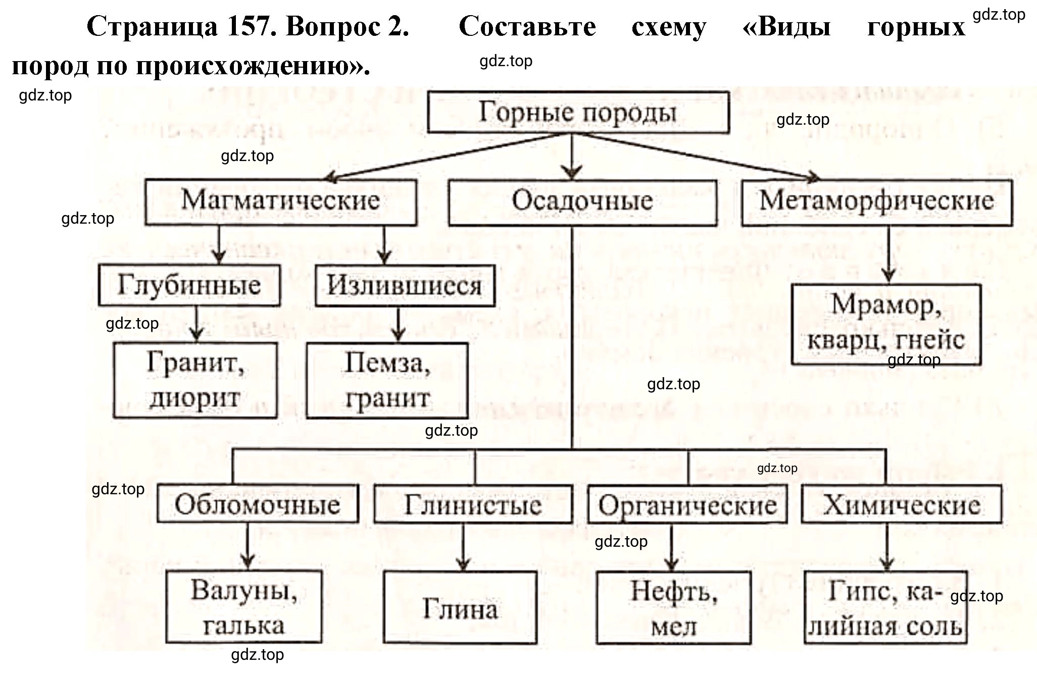 Решение номер 2 (страница 157) гдз по географии 5-6 класс Климанова, Климанов, учебник