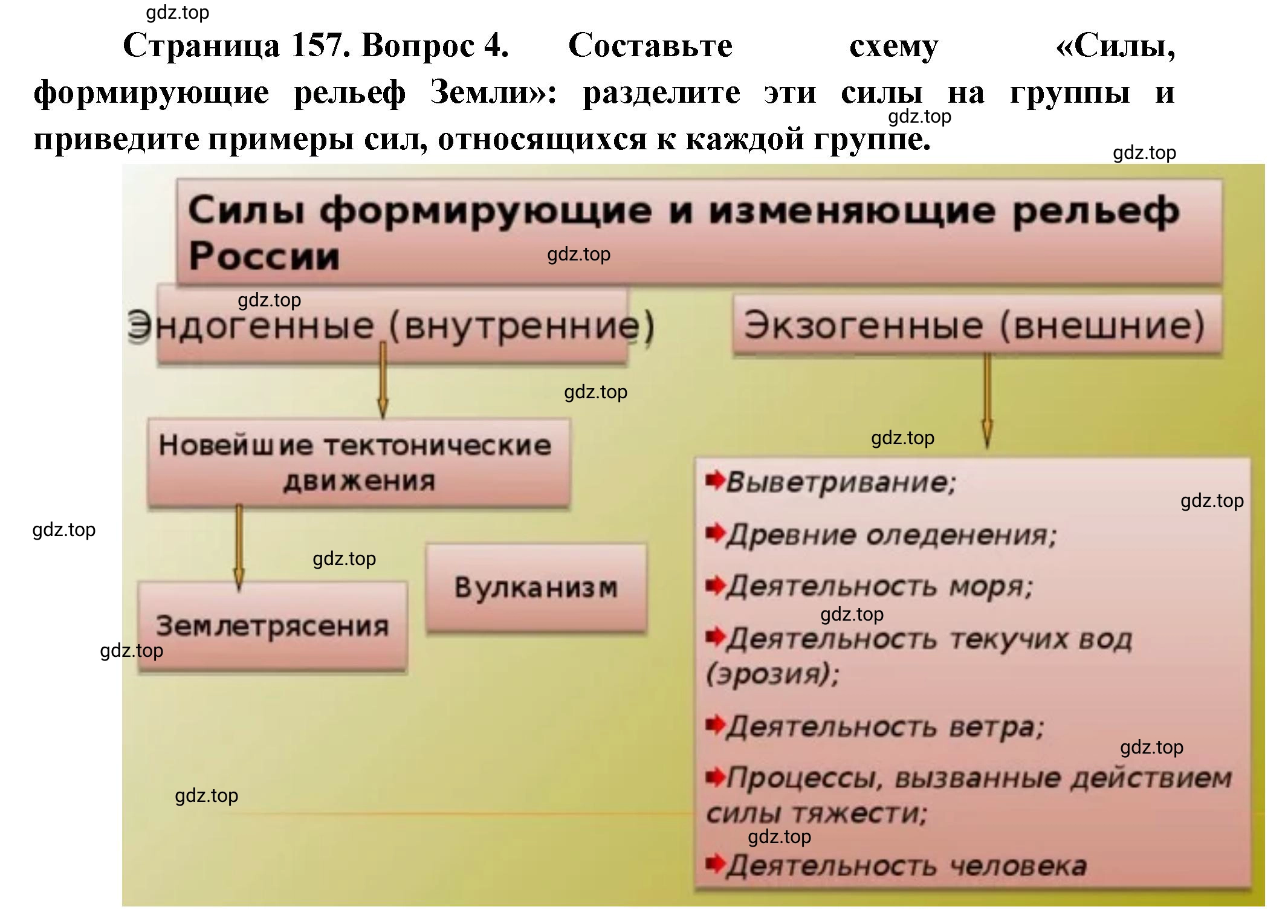 Решение номер 4 (страница 157) гдз по географии 5-6 класс Климанова, Климанов, учебник