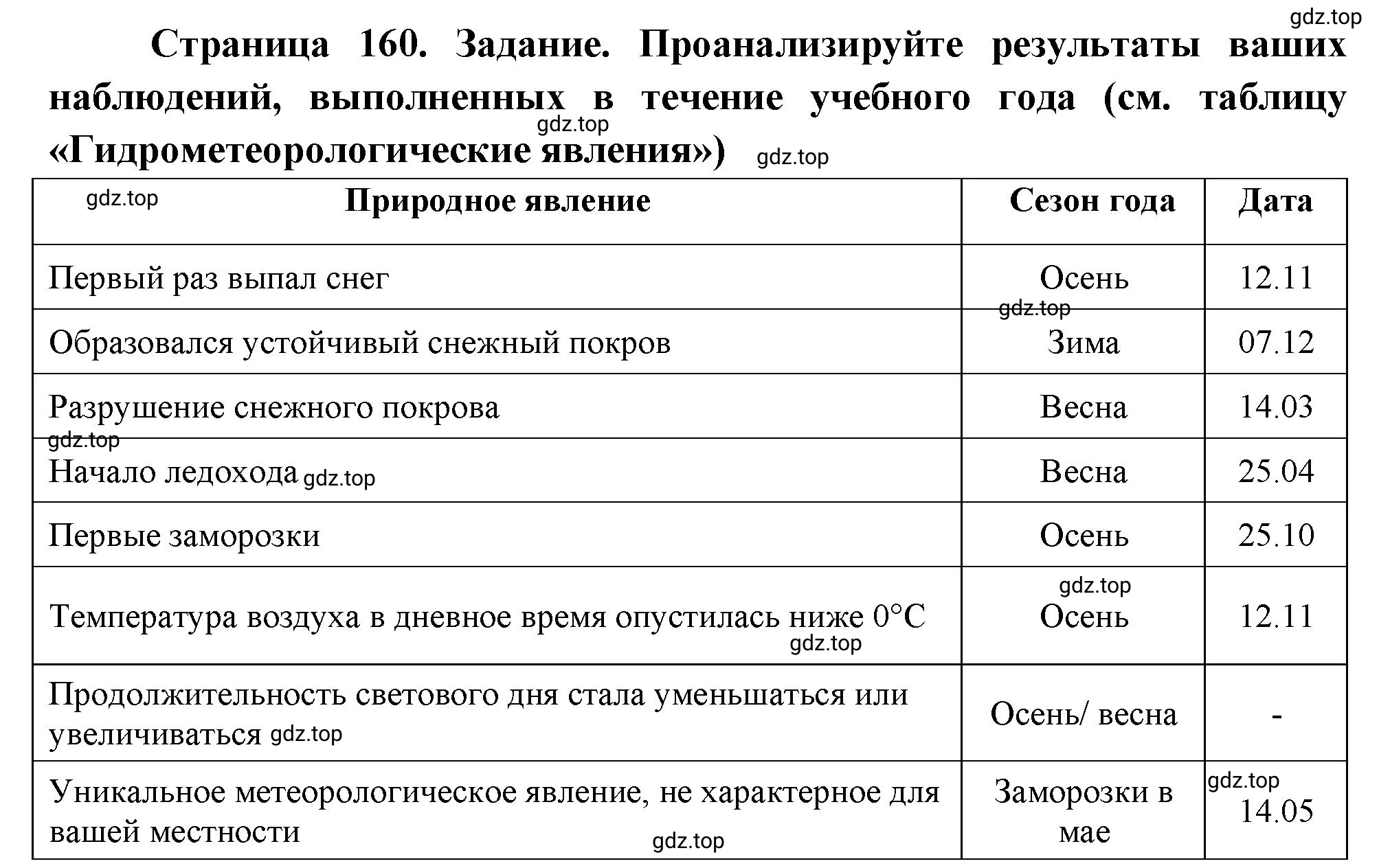 Решение номер 1 (страница 160) гдз по географии 5-6 класс Климанова, Климанов, учебник