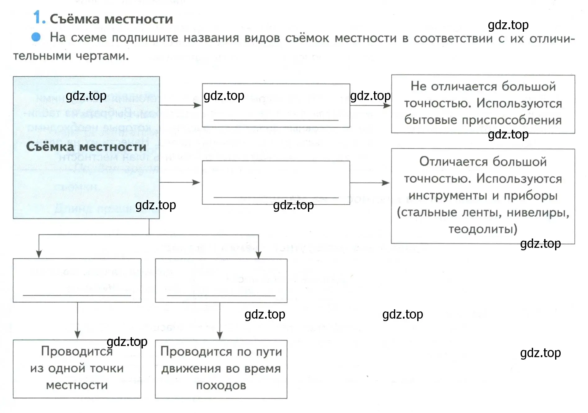 Условие номер 1 (страница 29) гдз по географии 5 класс Летягин, дневник географа-следопыта