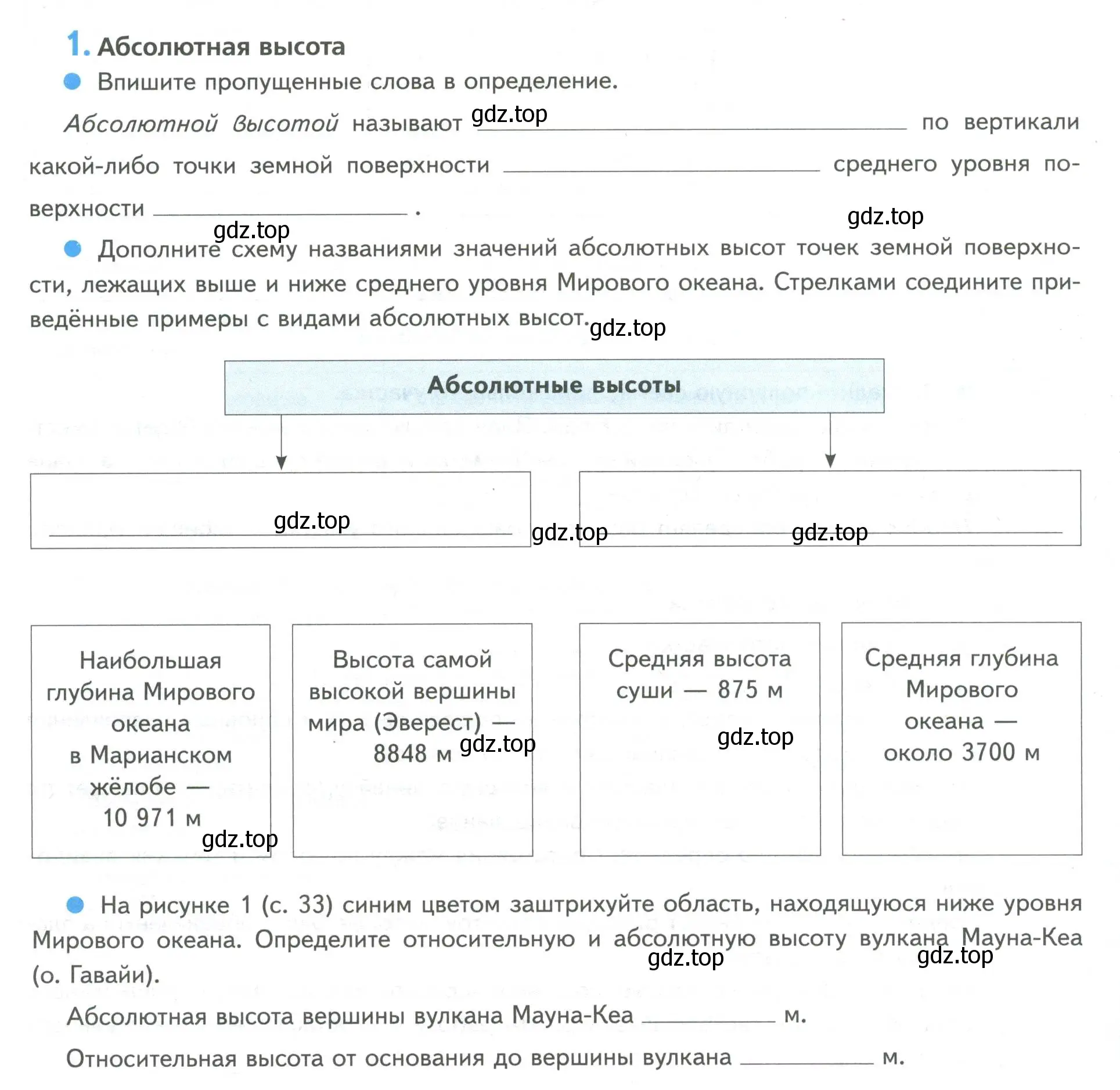 Условие номер 1 (страница 32) гдз по географии 5 класс Летягин, дневник географа-следопыта