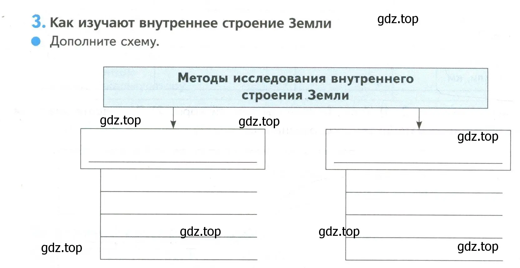 Условие номер 3 (страница 62) гдз по географии 5 класс Летягин, дневник географа-следопыта