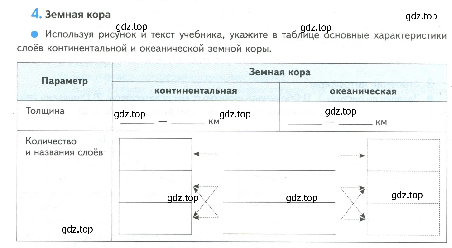 Условие номер 4 (страница 62) гдз по географии 5 класс Летягин, дневник географа-следопыта