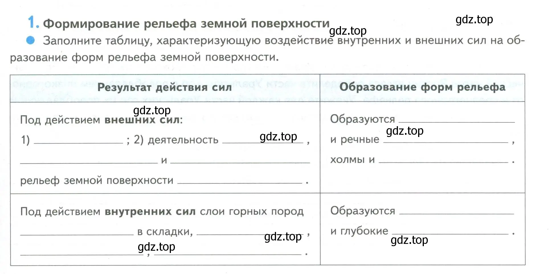 Условие номер 1 (страница 81) гдз по географии 5 класс Летягин, дневник географа-следопыта