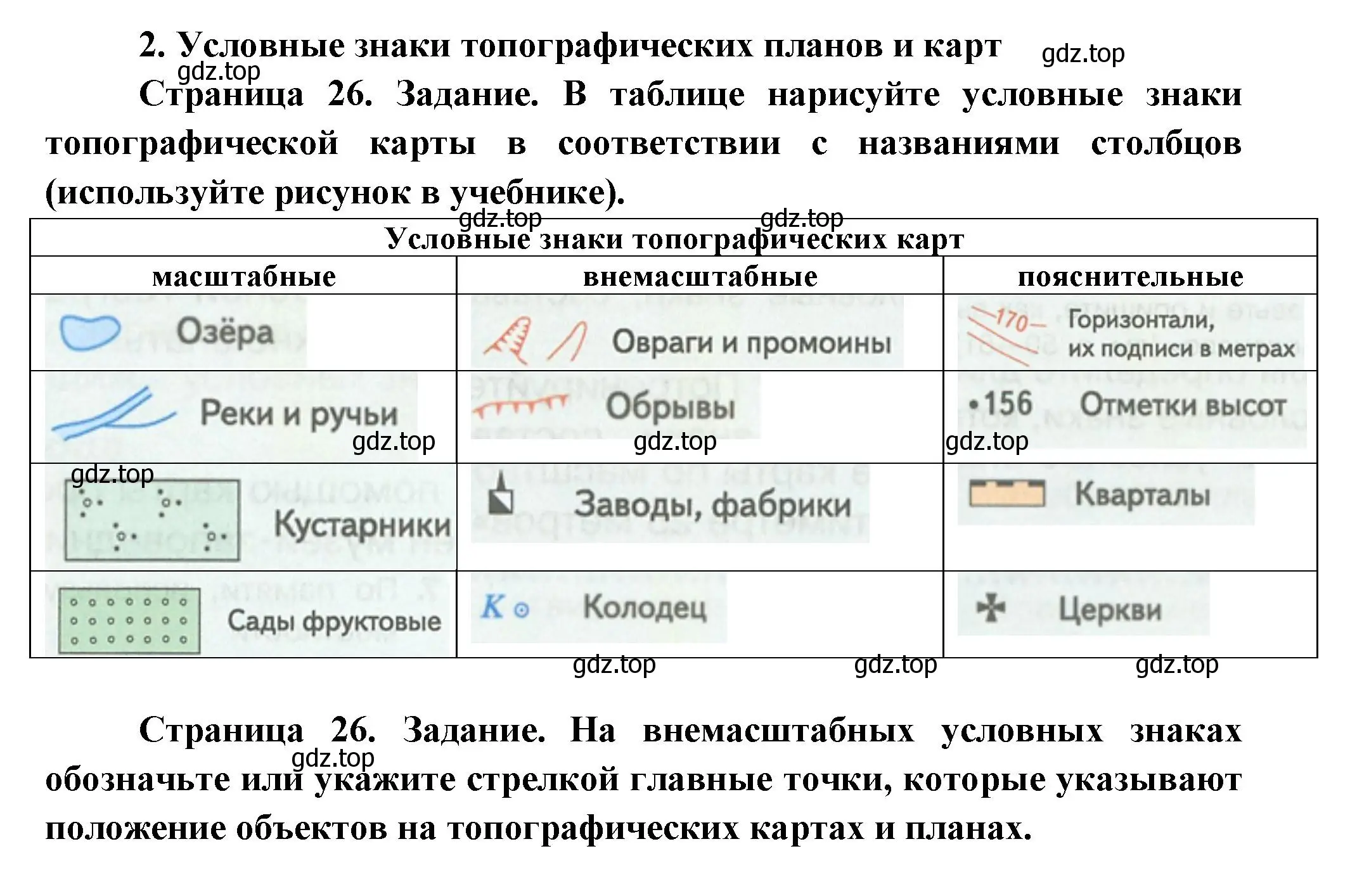 Решение номер 2 (страница 26) гдз по географии 5 класс Летягин, дневник географа-следопыта