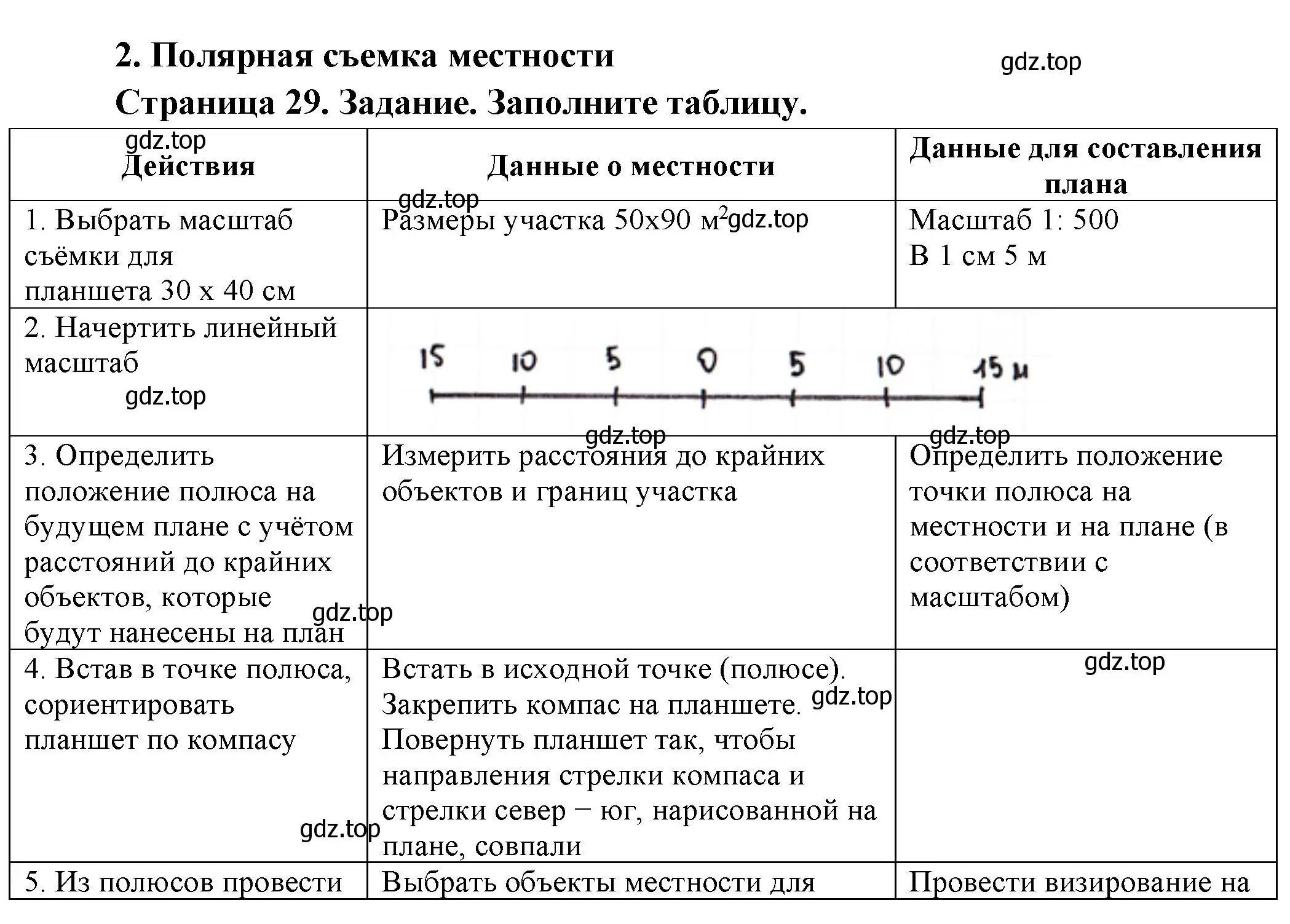 Решение номер 2 (страница 29) гдз по географии 5 класс Летягин, дневник географа-следопыта