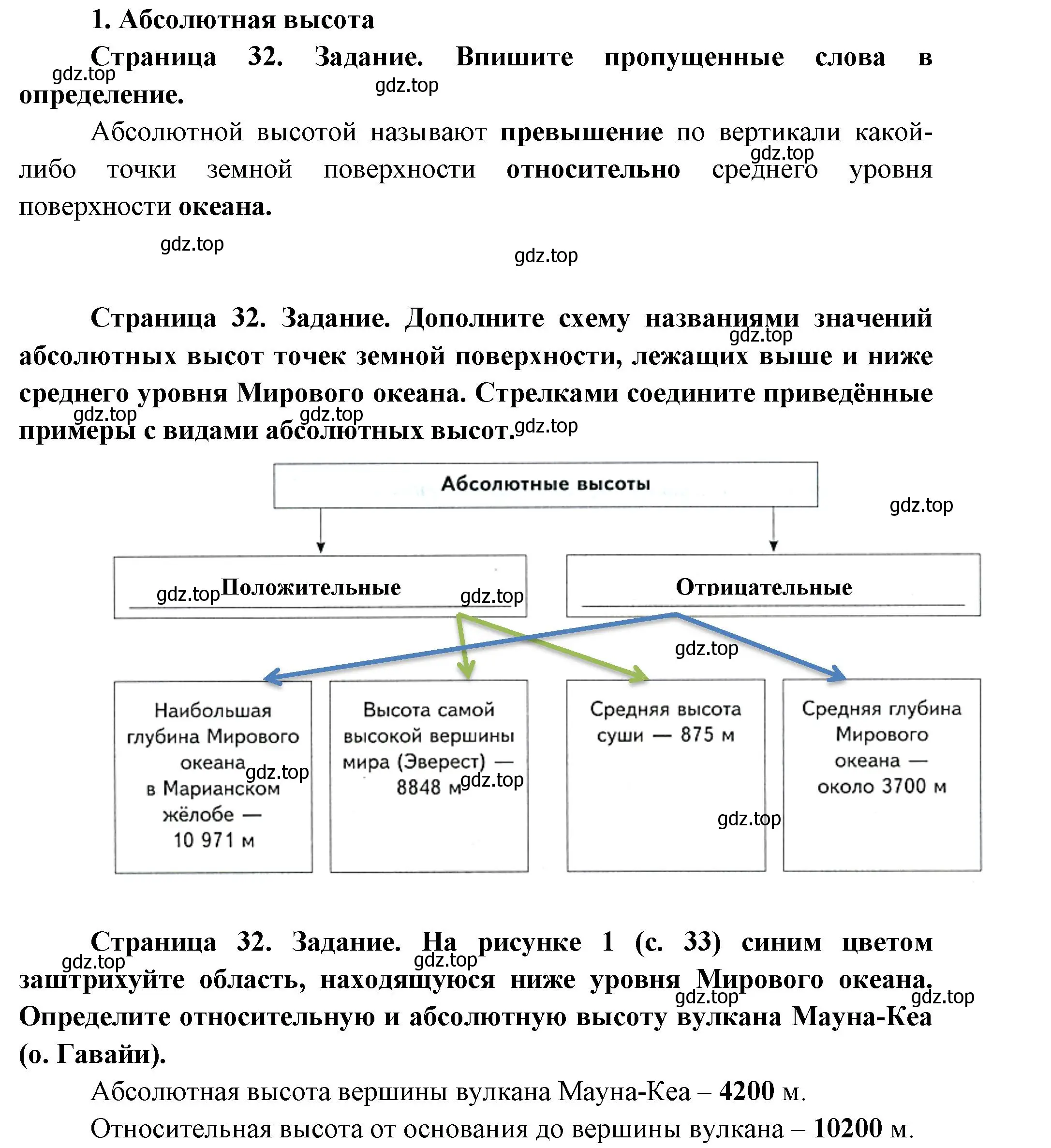 Решение номер 1 (страница 32) гдз по географии 5 класс Летягин, дневник географа-следопыта