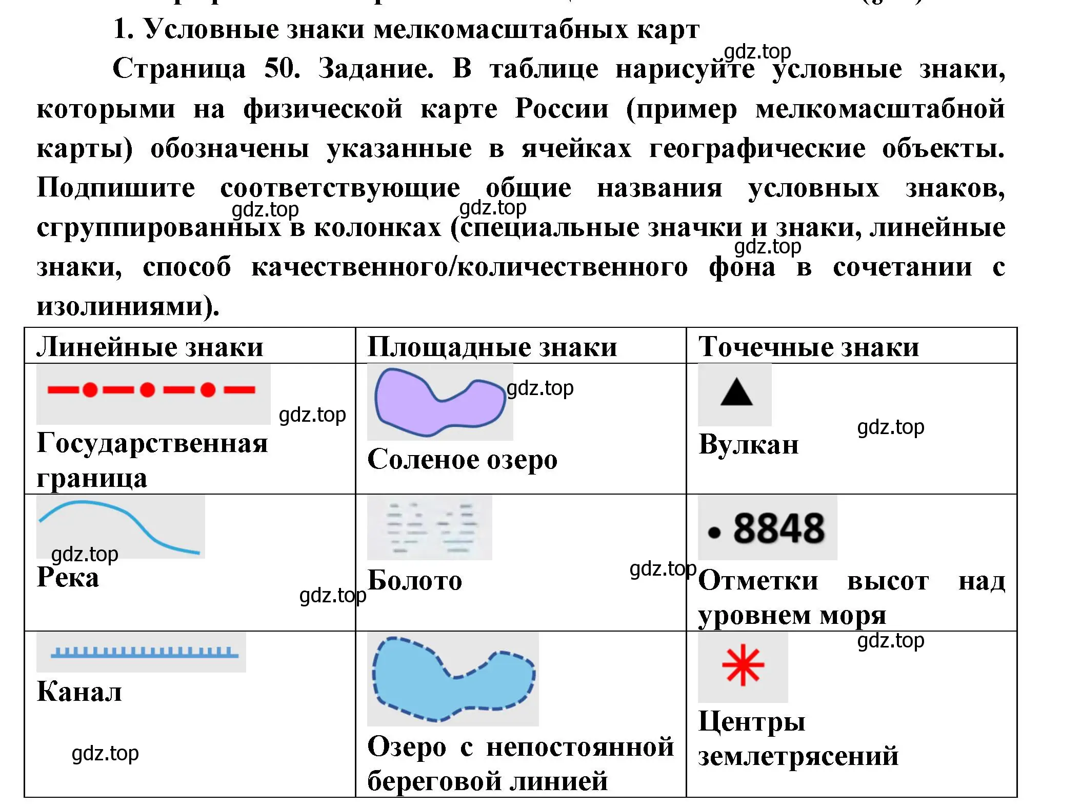 Решение номер 1 (страница 50) гдз по географии 5 класс Летягин, дневник географа-следопыта