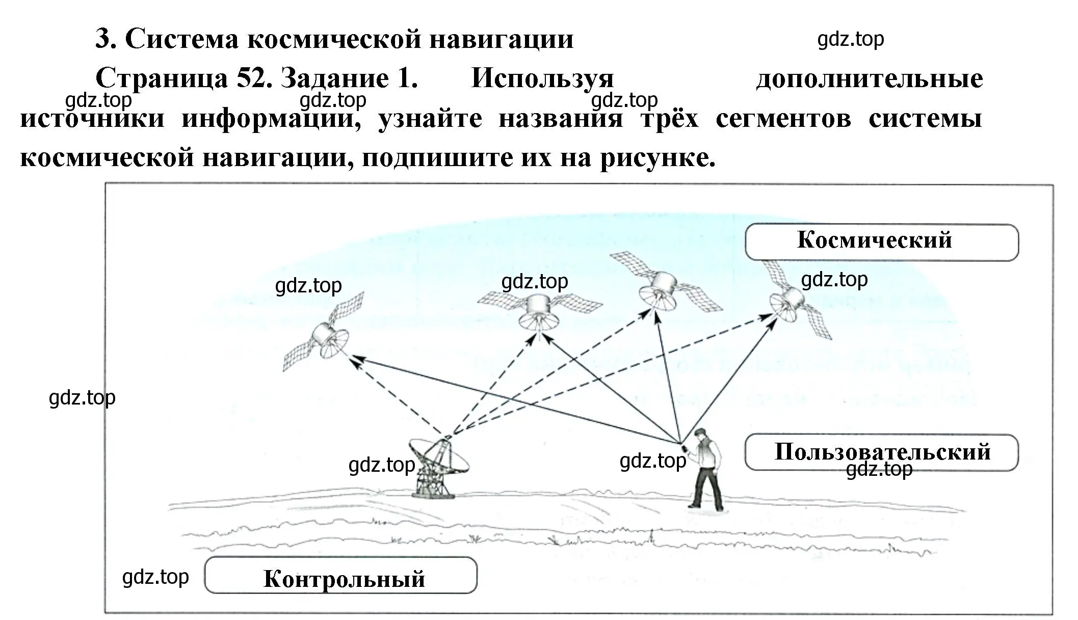 Решение номер 3 (страница 52) гдз по географии 5 класс Летягин, дневник географа-следопыта