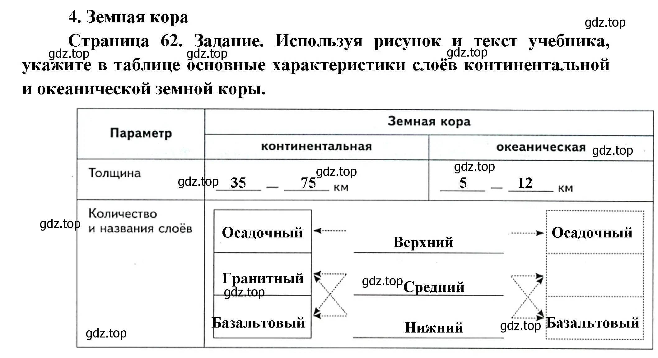 Решение номер 4 (страница 62) гдз по географии 5 класс Летягин, дневник географа-следопыта