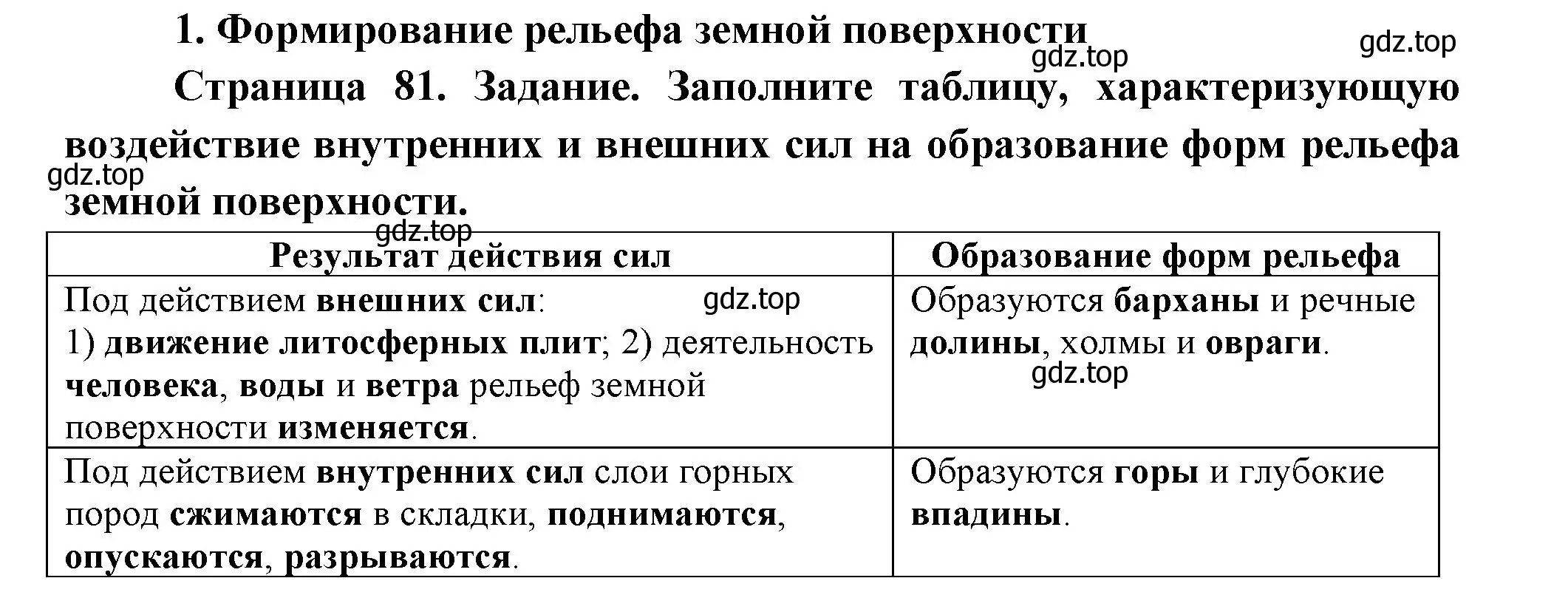 Решение номер 1 (страница 81) гдз по географии 5 класс Летягин, дневник географа-следопыта