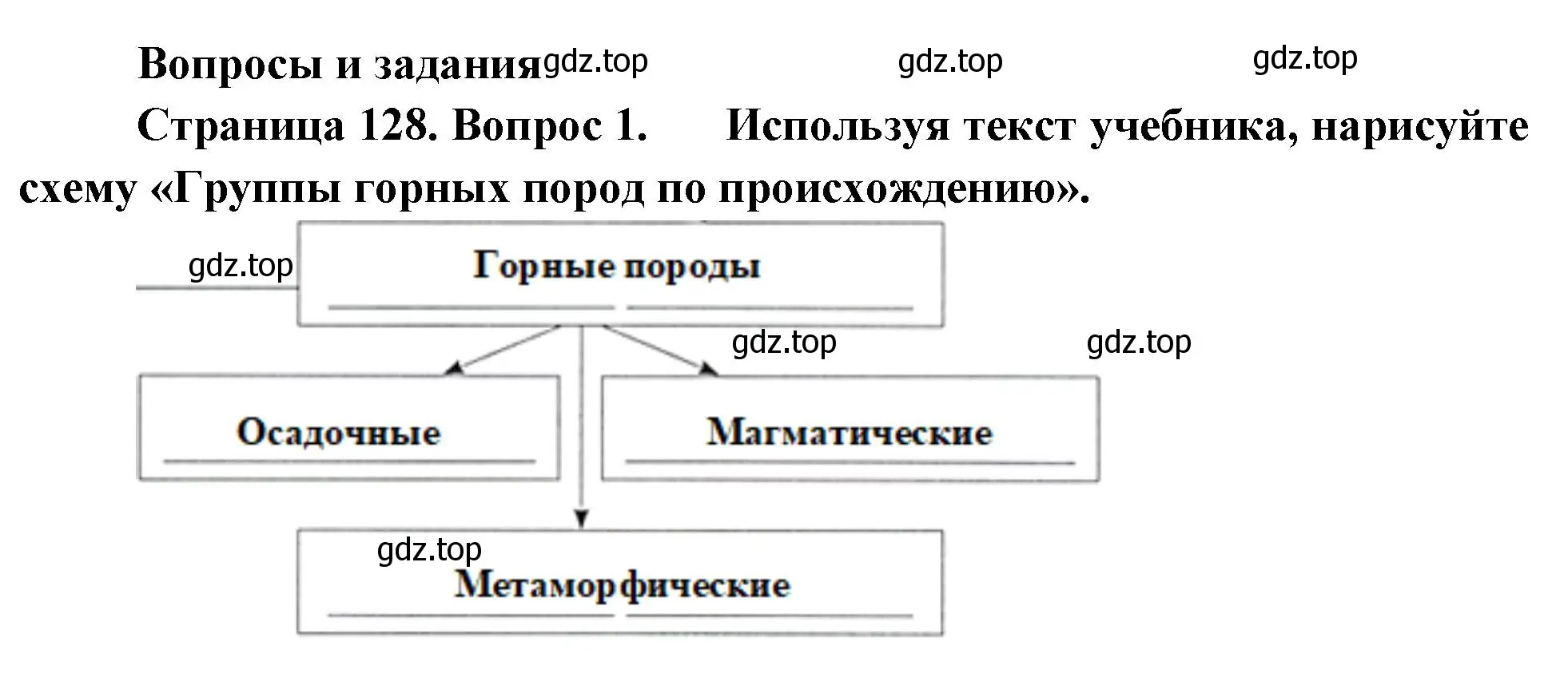 Решение номер 1 (страница 128) гдз по географии 5 класс Летягин, учебник