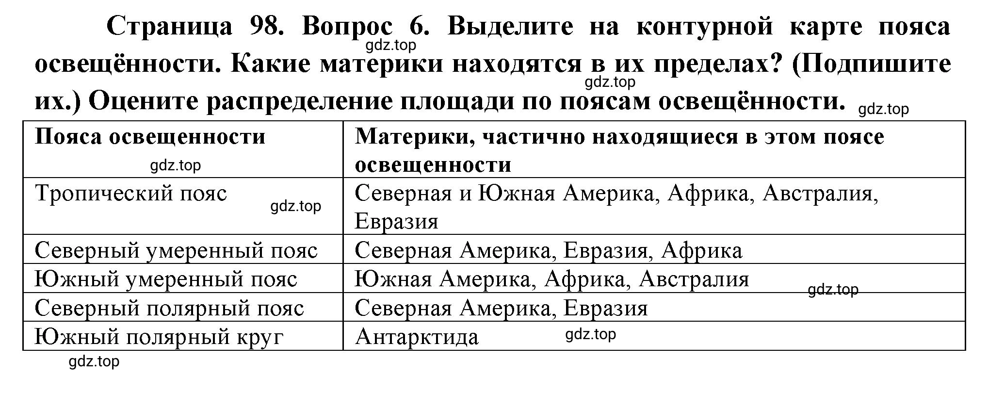 Решение номер 6 (страница 98) гдз по географии 5 класс Максимов, Герасимова, учебник