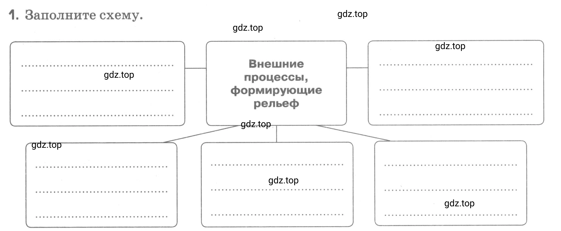 Условие номер 1 (страница 73) гдз по географии 5 класс Румянцев, Ким, рабочая тетрадь