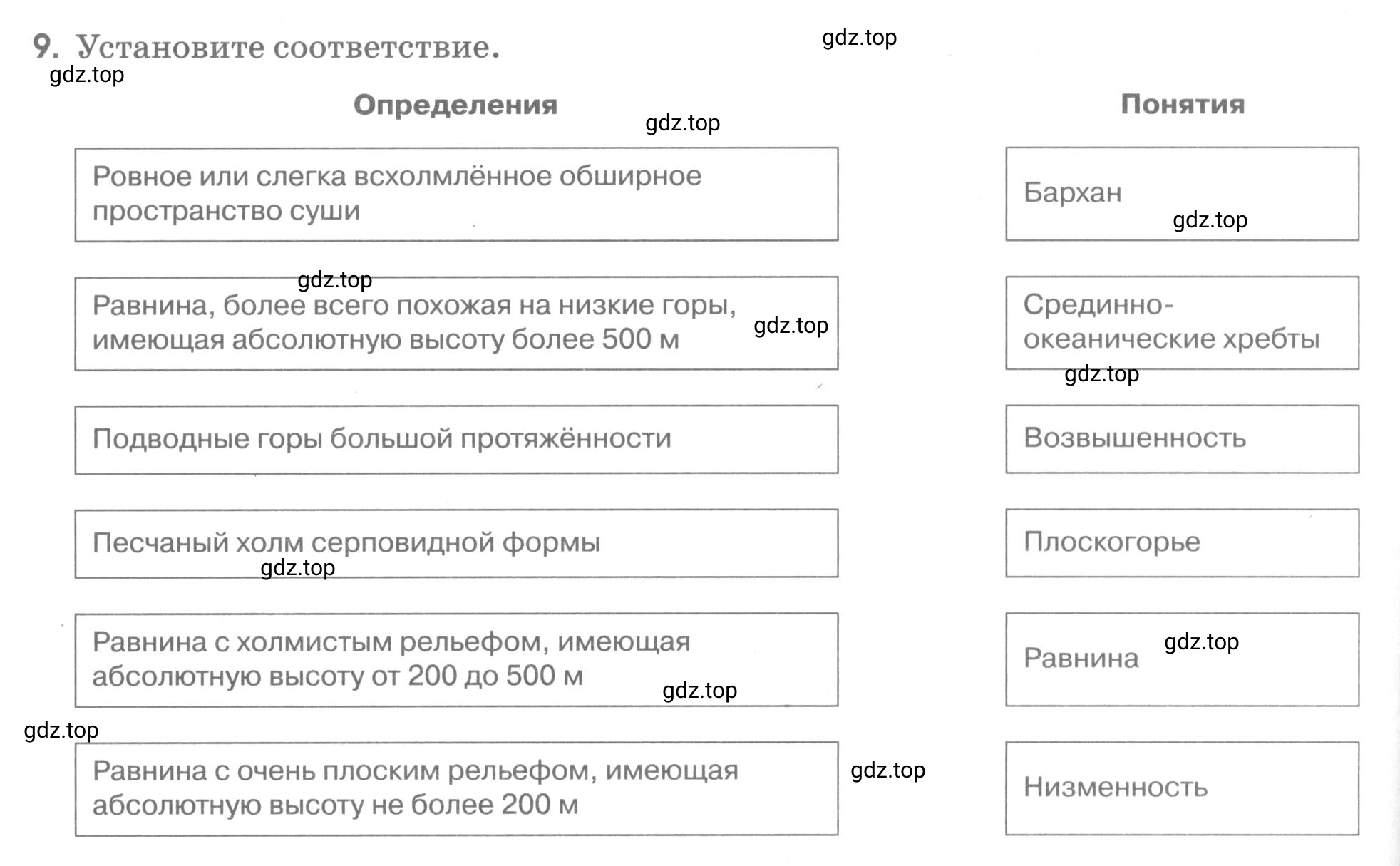 Условие номер 9 (страница 76) гдз по географии 5 класс Румянцев, Ким, рабочая тетрадь