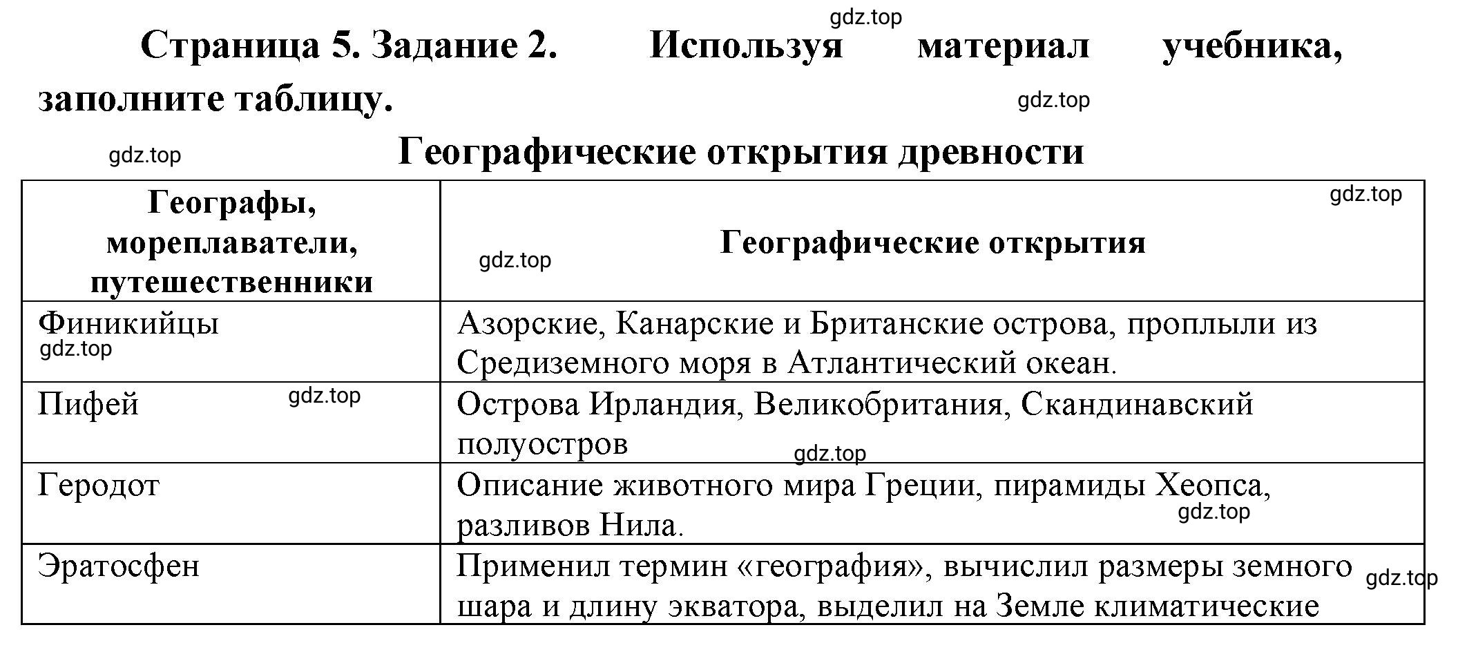 Решение номер 2 (страница 5) гдз по географии 5 класс Румянцев, Ким, рабочая тетрадь